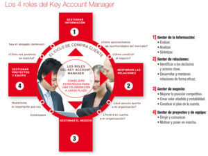 -key-account-manager