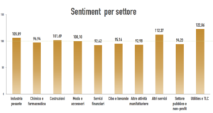 Analysis courtesy Bocconi 